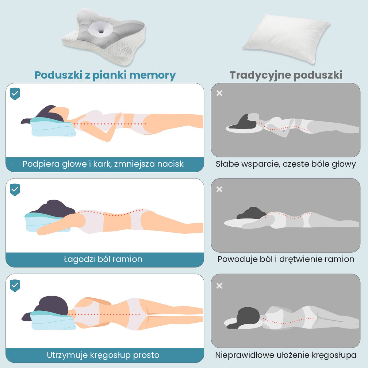 Poduszka ergonomiczna OrthoSpine™ – pianka memory, kształt motyla